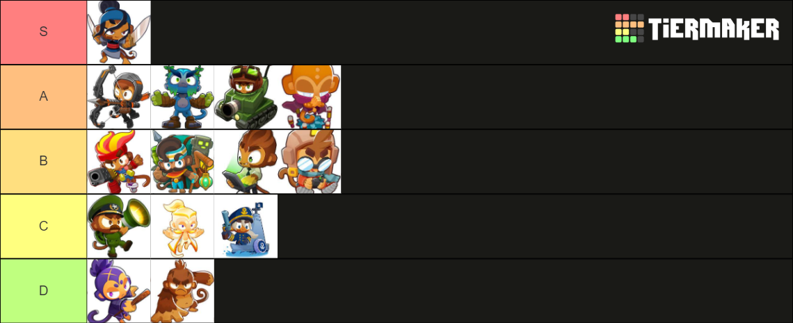 Bloons Tower Defense 6: 10 Best Heroes, Ranked Bloons Tower Defense 6: 10 Best Heroes, Ranked