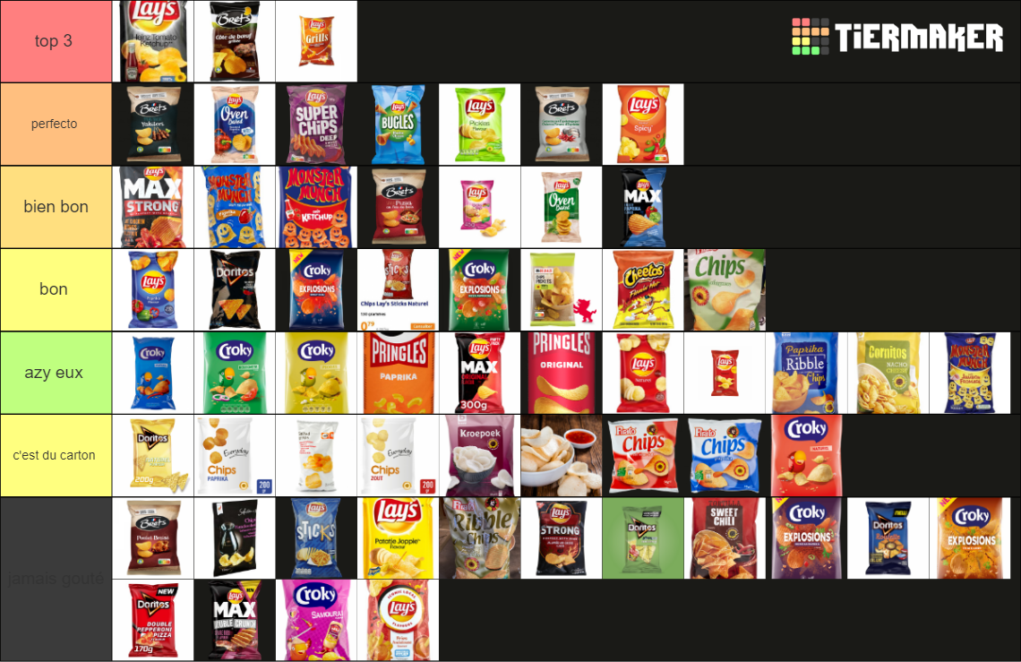 Des Chips Tier List Community Rankings Tiermaker