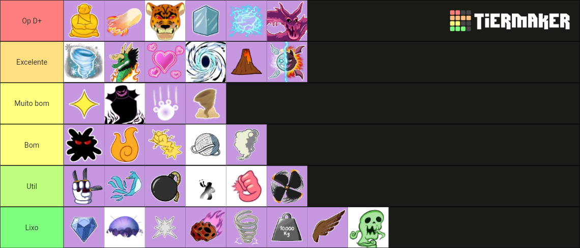 Devil Fruit Value - Blox Fruit Tier List (Community Rankings) - TierMaker