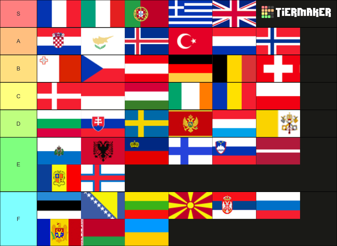 of European countries Tier List (Community Rankings) - TierMaker