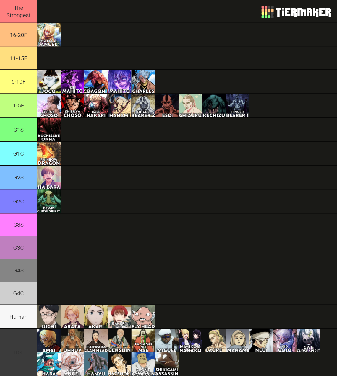 Ultimate Labled & Colored JJK Powerscaling [ch261] Tier List (Community ...