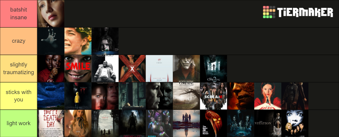 Horror Films: Level Of Disturbing Tier List (community Rankings 