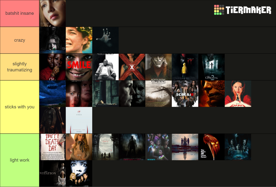 Horror Films: Level of Disturbing Tier List (Community Rankings ...