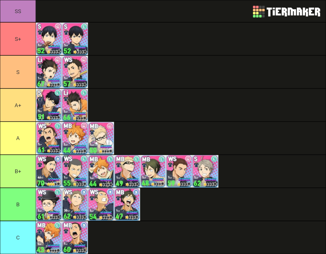 Haikyuu Touch The Dream Tier List (Community Rankings) - TierMaker