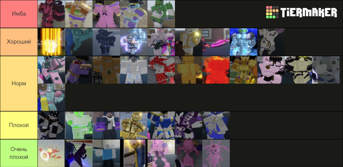 YBA (SOFT AND WET UPDATE) Tier List (Community Rankings) - TierMaker