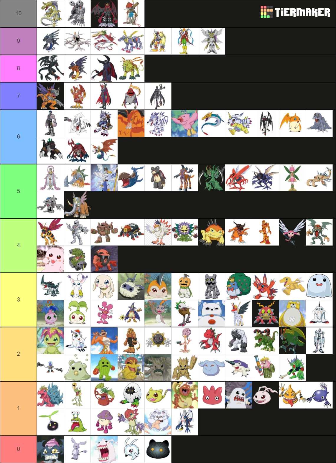 Every Digimon from Digimon Adventure Tier List (Community Rankings ...