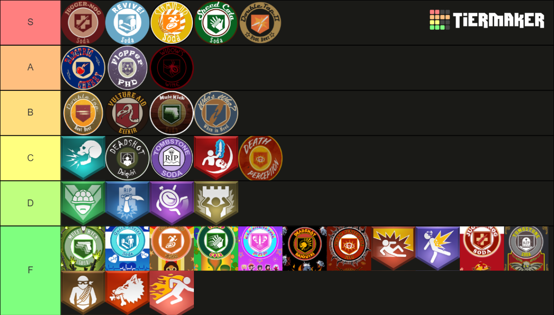 Call Of Duty Zombies Perks Waw Cold War Tier List Community Rankings Tiermaker