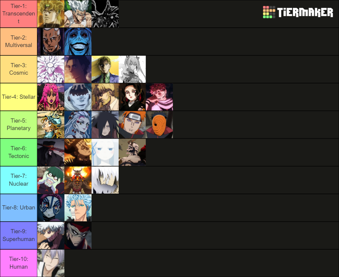 Anime Manga Villains Tier List Community Rankings Tiermaker Anime Manga Villains Tier List Community Rankings Tiermaker