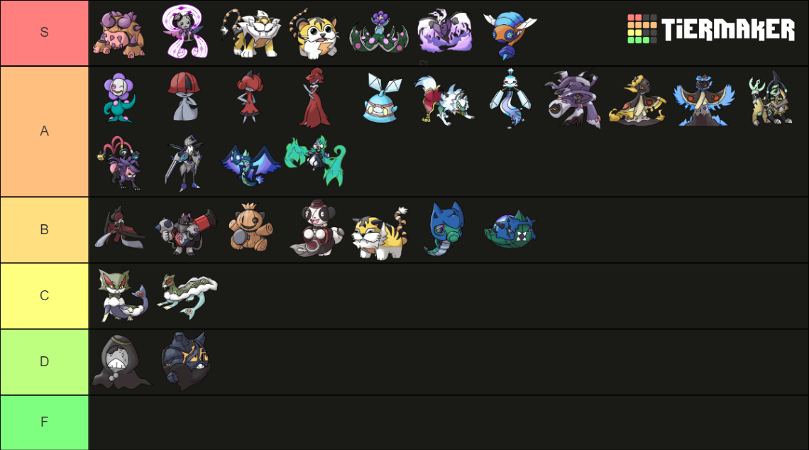 POKEMON X MOD REVIEW Tier List Rankings) TierMaker