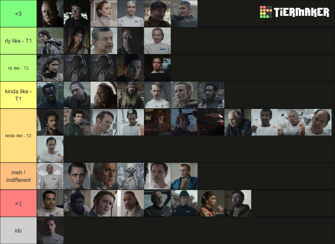 Andor Characters Tier List (Community Rankings) - TierMaker