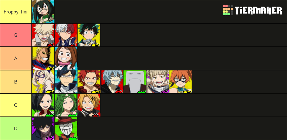 My hero ultra rumble Tier List (Community Rankings) - TierMaker