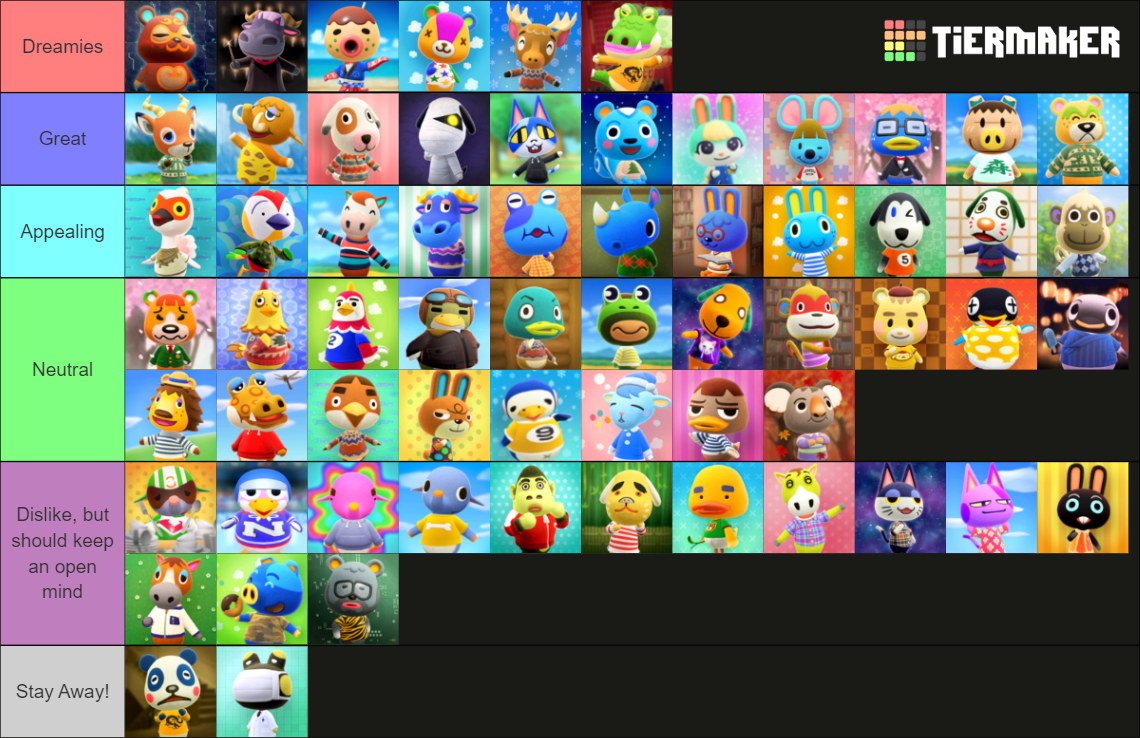 Animal Crossing New Horizons: Lazy Villagers (2.0 Update) Tier List ...