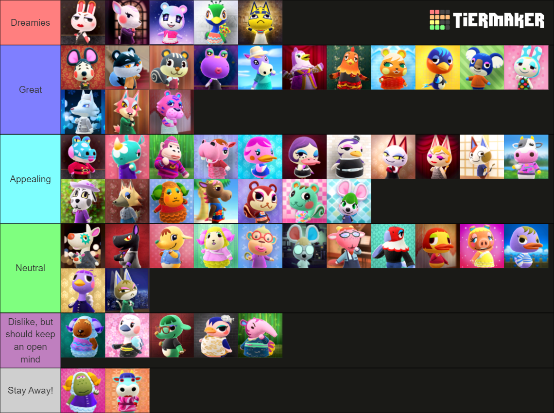 Animal Crossing New Horizons: Snooty Villagers (2.0 Update) Tier List ...