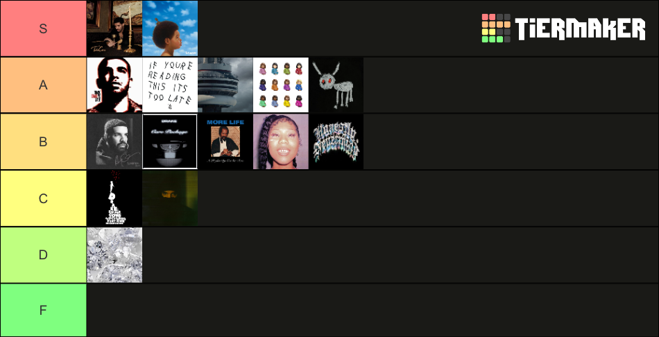 Drake Albums Tier List Community Rankings TierMaker drake-albums-tier-list-community-rankings-tiermaker