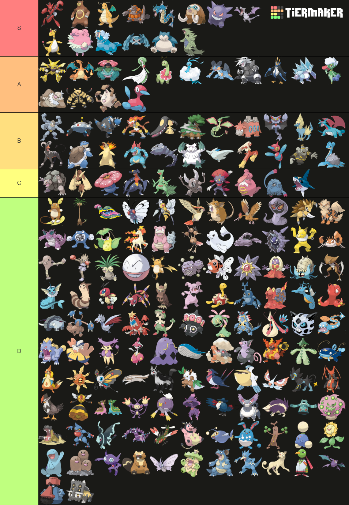 Pokemon Go (General) Tier List Rankings) TierMaker