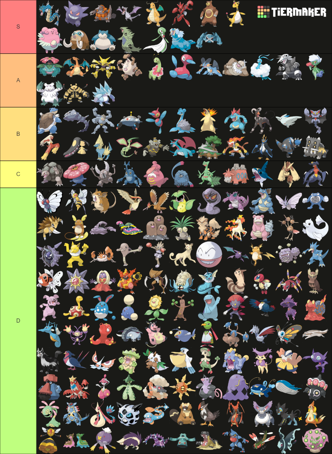 Pokemon Go (General) Tier List (Community Rankings) - TierMaker