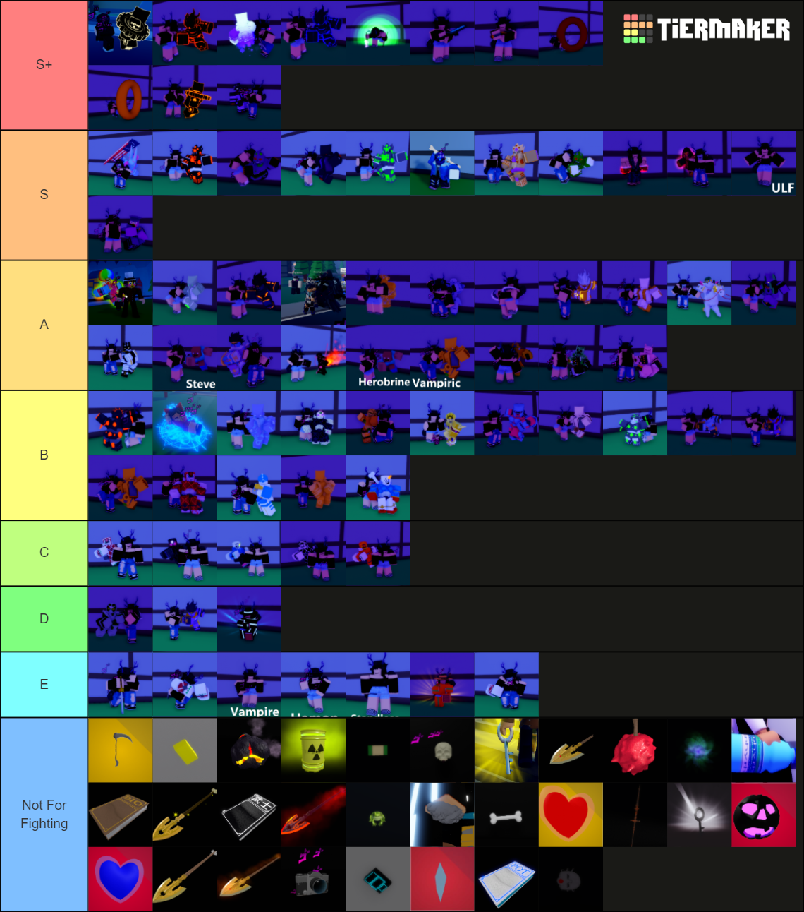 Stands Awakening [v3.0.4🔮] Tier List Rankings) TierMaker