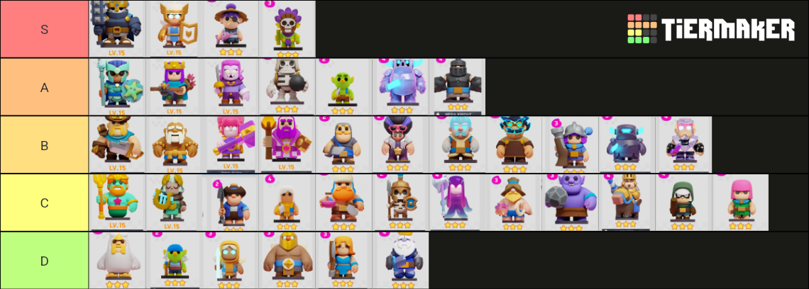 Clash Mini Tierlist October 2023 Tier List Community Rankings Tiermaker