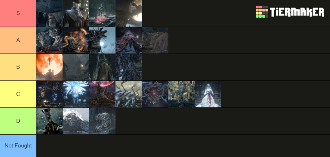 Bloodborne Bosses Tier List (Community Rankings) - TierMaker