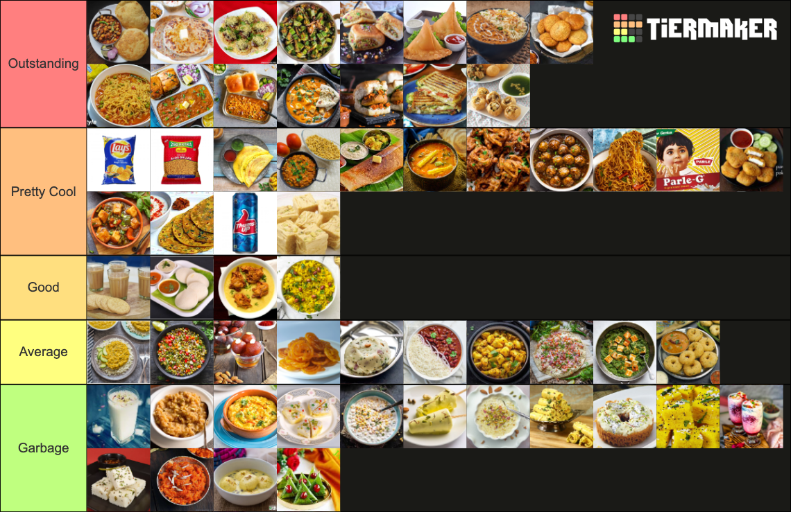 Indian Cuisine Ultimate Tier List Rankings) TierMaker