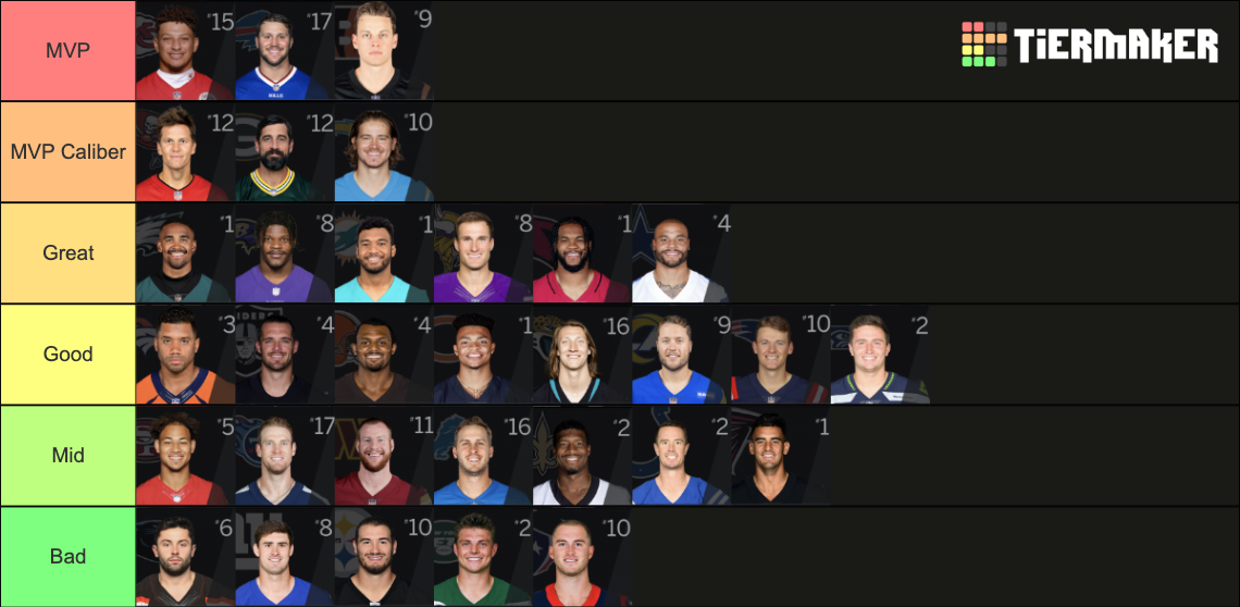 202223 NFL starting QBs Tier List Rankings) TierMaker