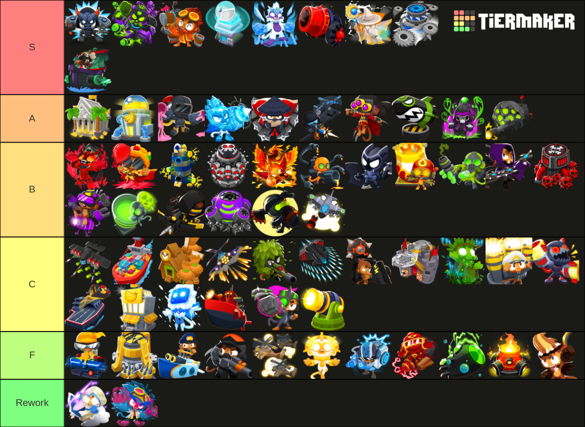 Bloons Td Battles 2 Tier 5 Towers Tier List (community Rankings 