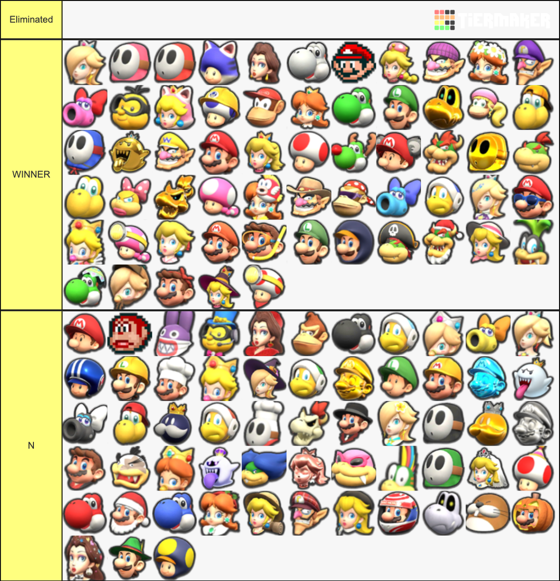 Mario Kart Tour Characters Tier List (Community Rankings) - TierMaker