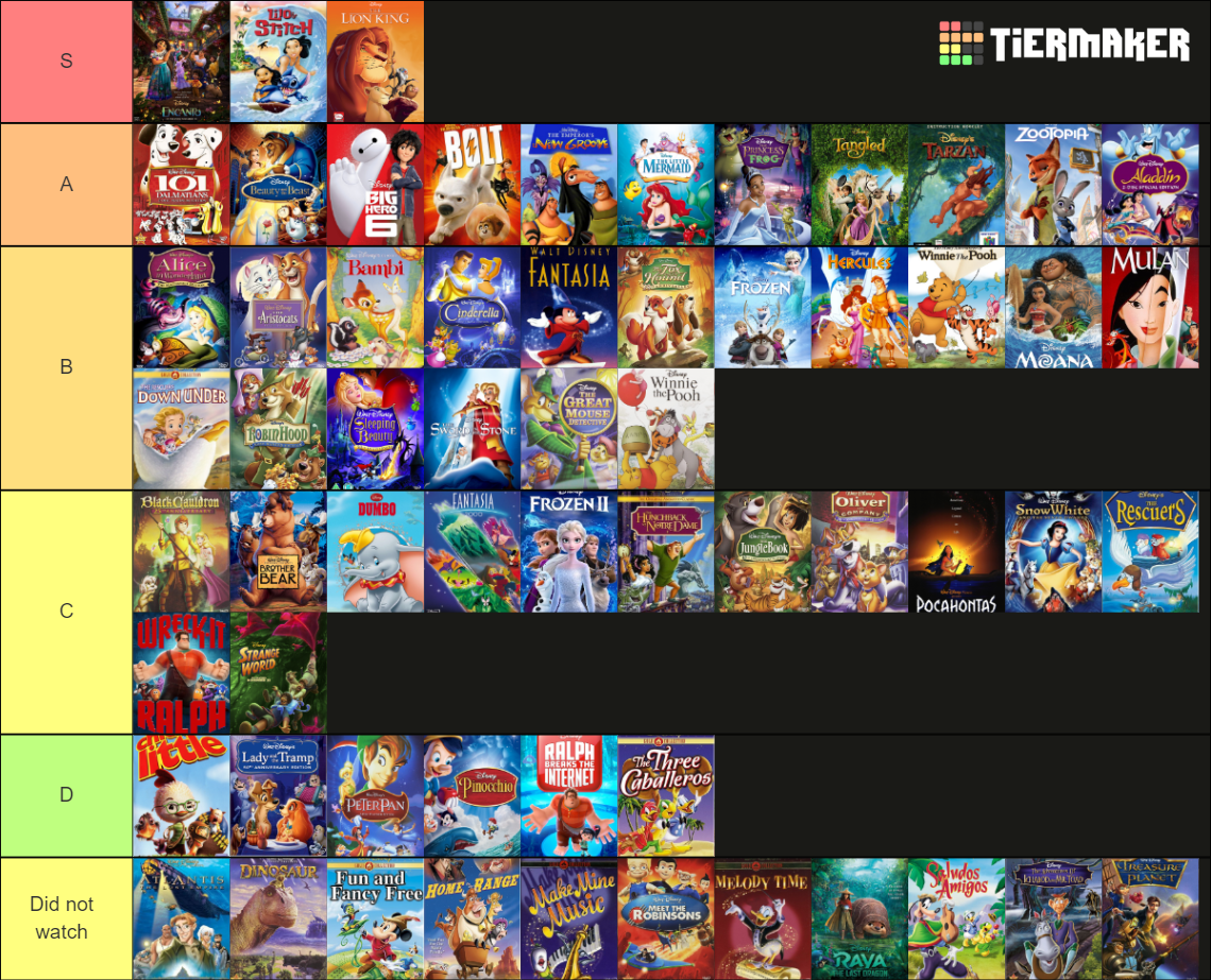 All Walt Disney Animation Studios Films (61) Tier List (Community ...