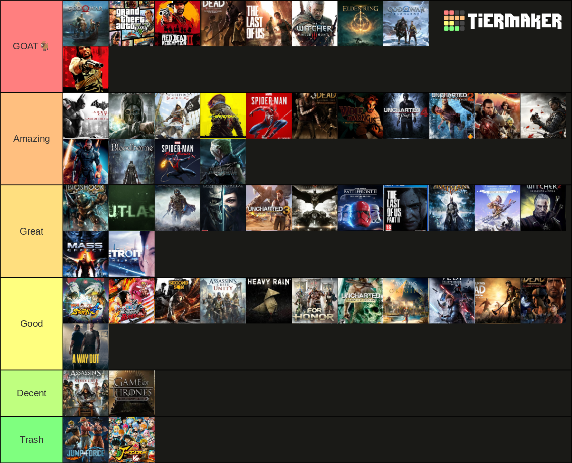 Best Games Tier List (Community Rankings) - TierMaker