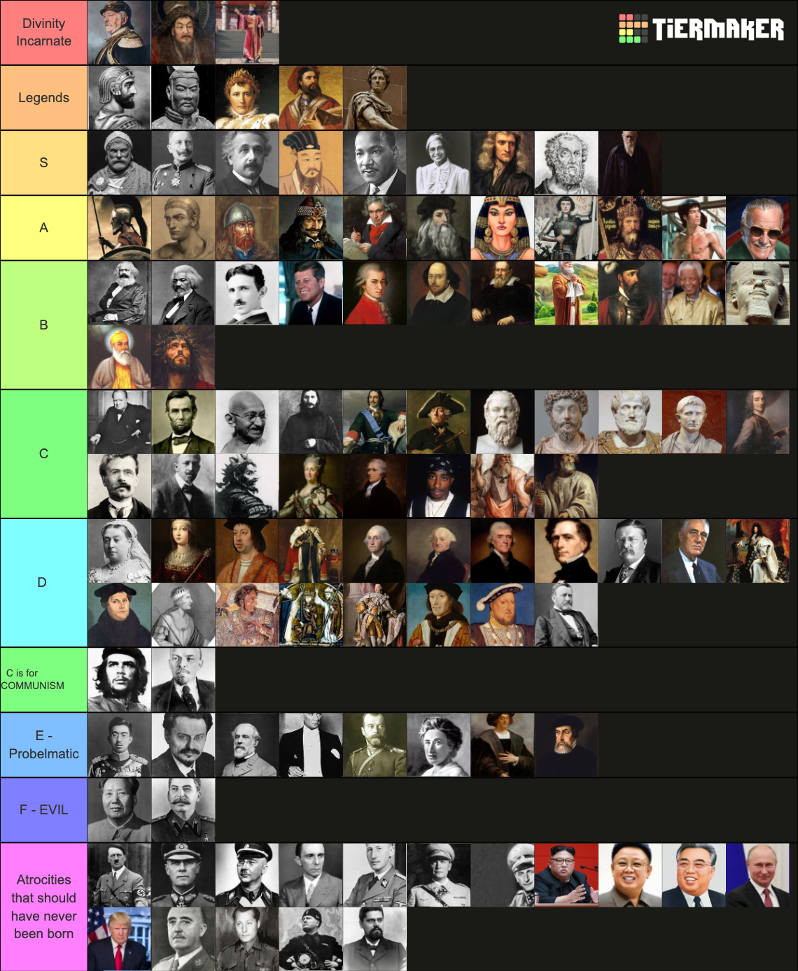 Figures Of History Tier List (Community Rankings) - TierMaker