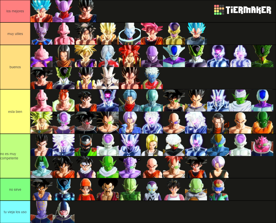 Xenoverse 2 Character Tier List Rankings) TierMaker