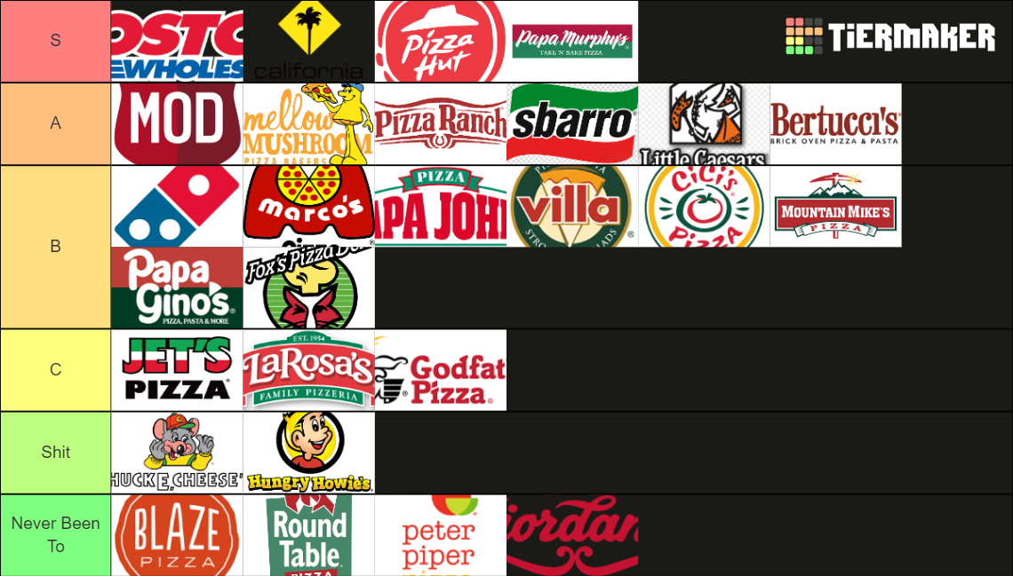 Pizza Chains Tier List Rankings) TierMaker