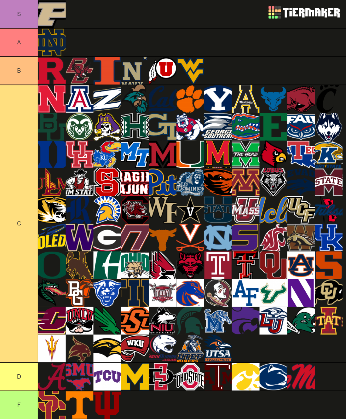 Best College Football Teams Tier List (Community Rankings) - TierMaker