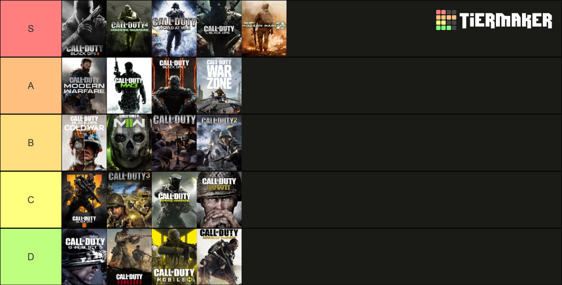 call of duty 2022 metacritic