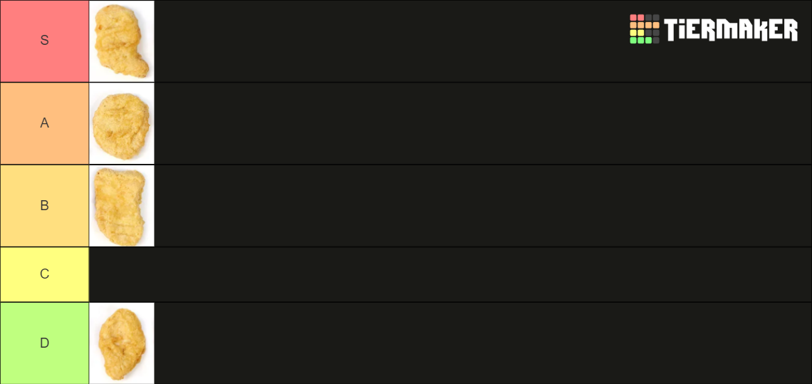 McDonalds Chicken Nuggets Tier List Rankings) TierMaker