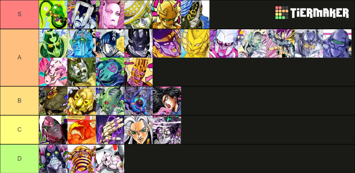 All Jojo's Bizzare Adventure Stands Tier List (Community Rankings ...