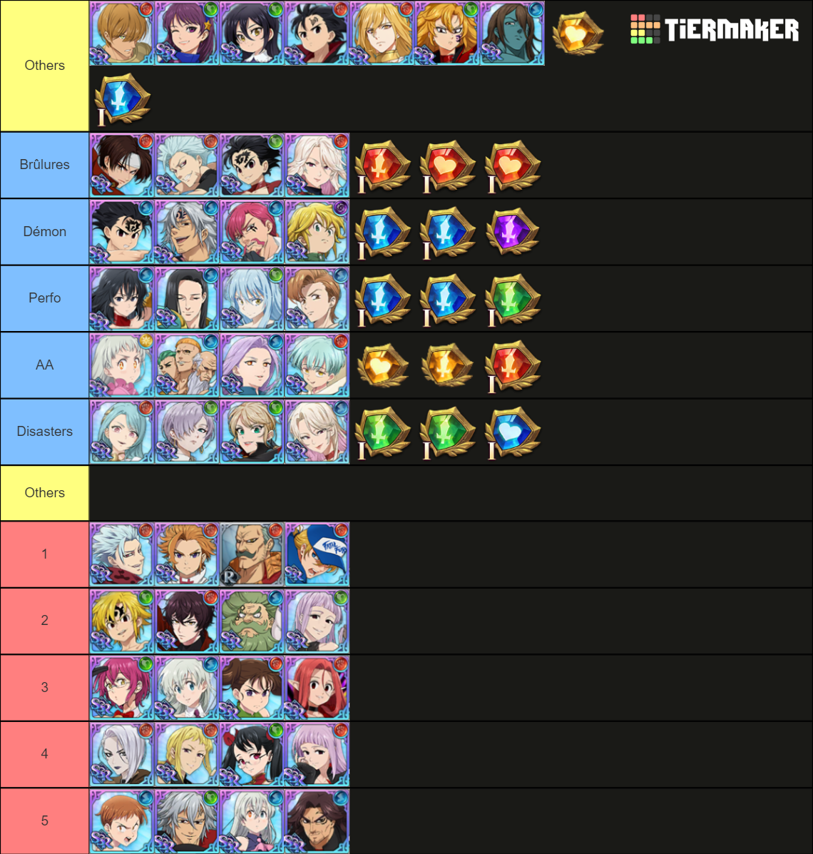 7ds Tier List