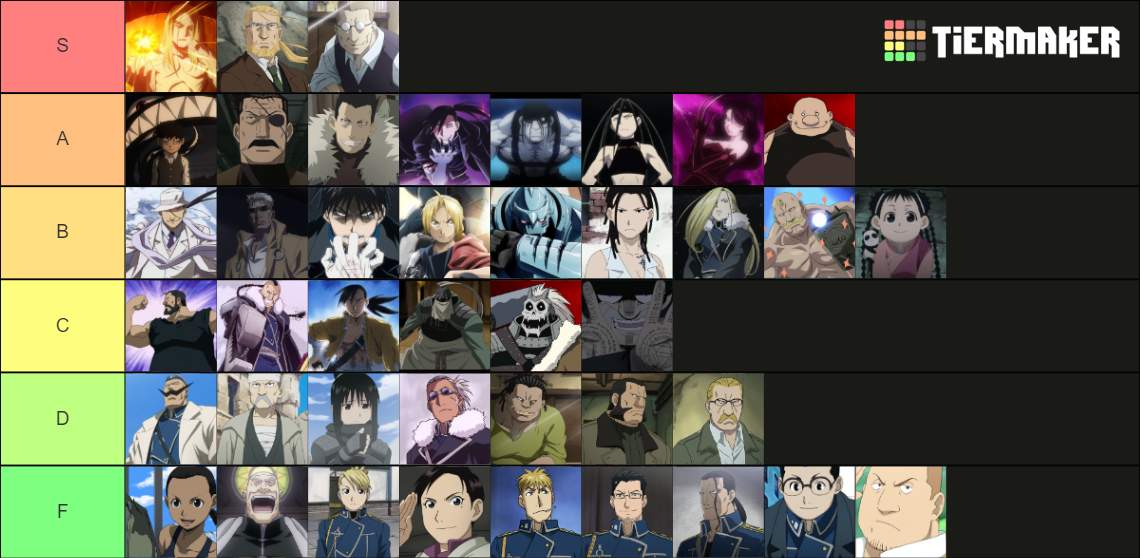 FMAB power/strength Tier List (Community Rankings) - TierMaker