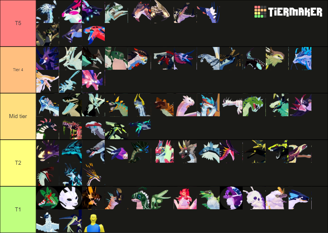 Creatures Of Sonaria Creatures Updated Dec 22 Tier List Community   Creatures Of Sonaria Creatures Updated Dec22 Reupload 15466553 1678982861 