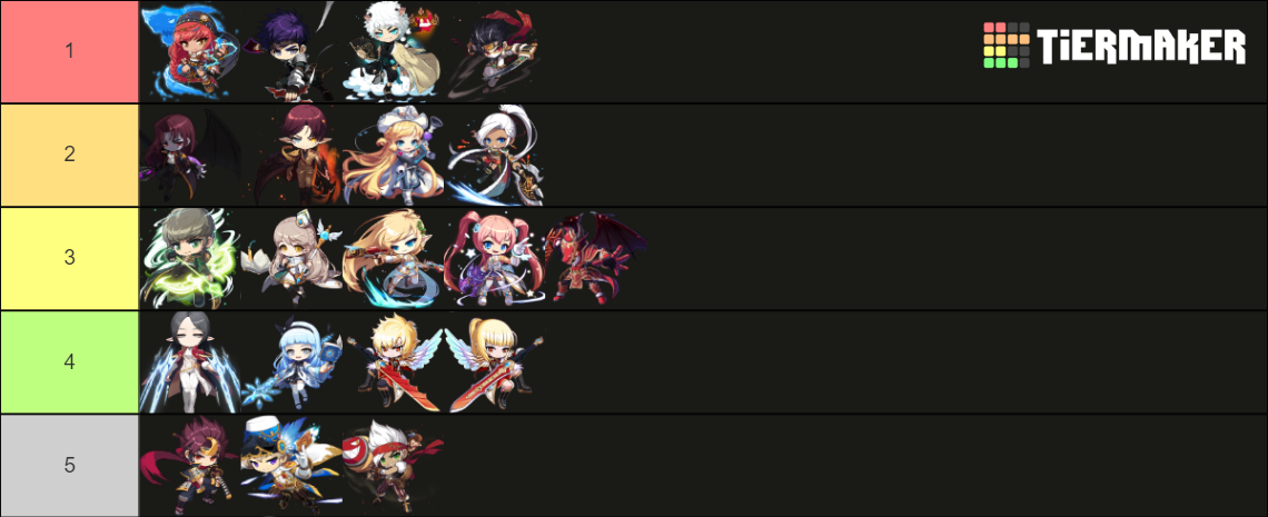 Chaos World Class Tier List (Community Rankings) - TierMaker