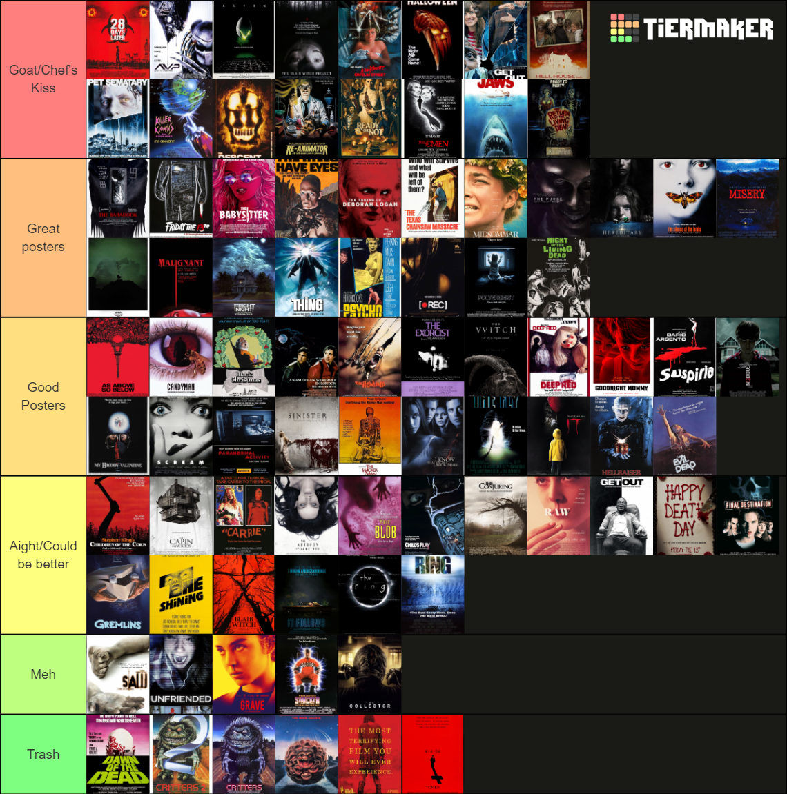 Horror Movie Theatrical Posters Tier List (Community Rankings) - TierMaker