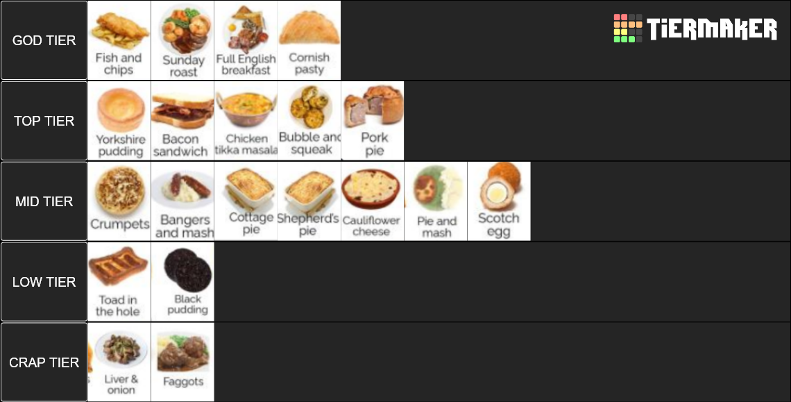 Classic British Foods (savoury) Tier List (Community Rankings) - TierMaker