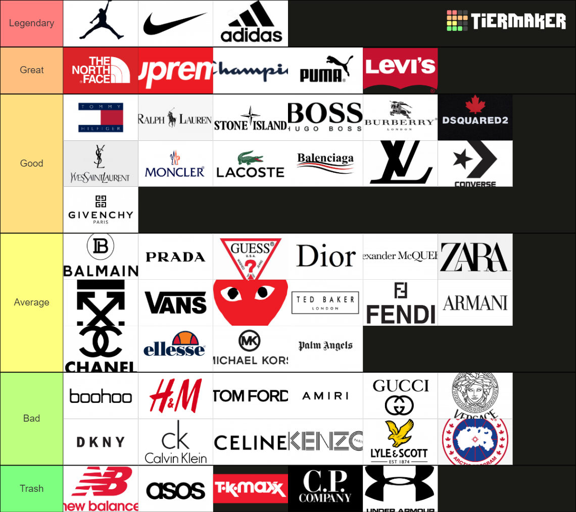 Clothing/designer brands Tier List Rankings) TierMaker