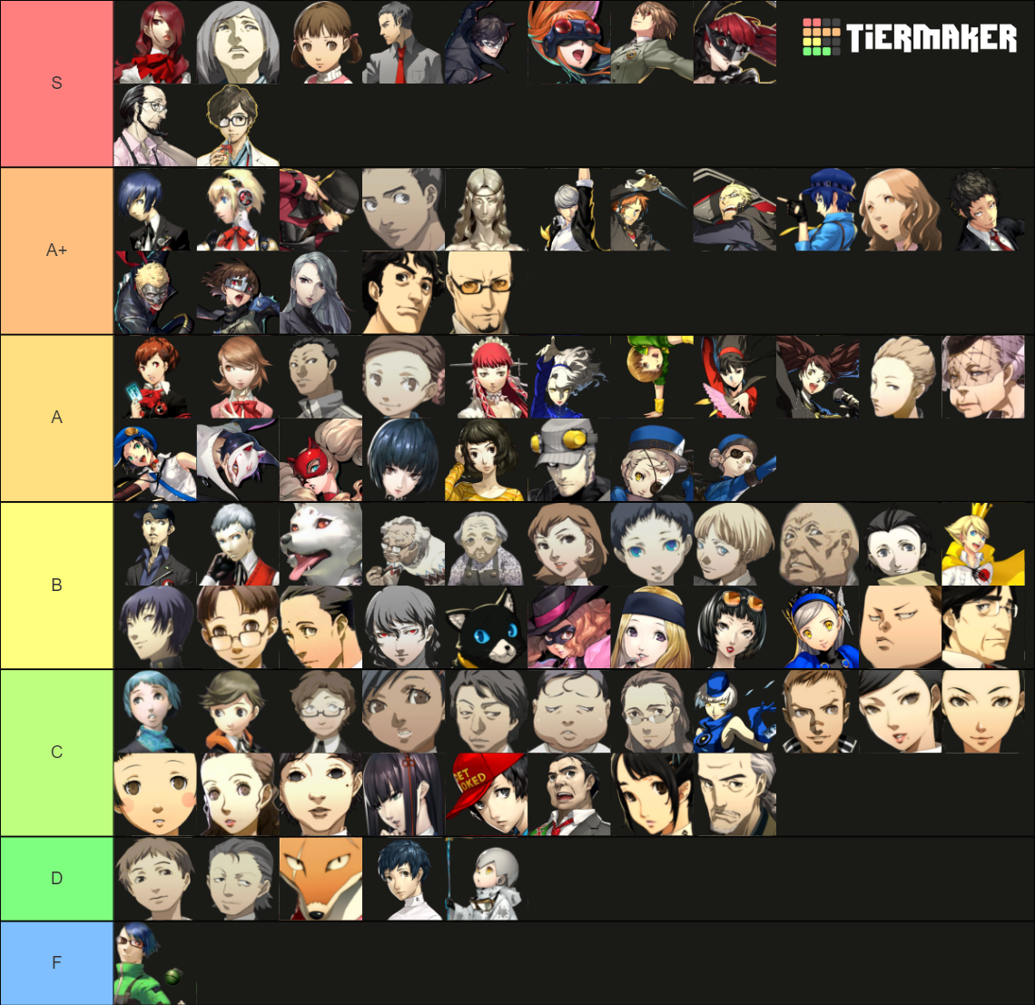 Persona (P1-P5R) Tier List (Community Rankings) - TierMaker