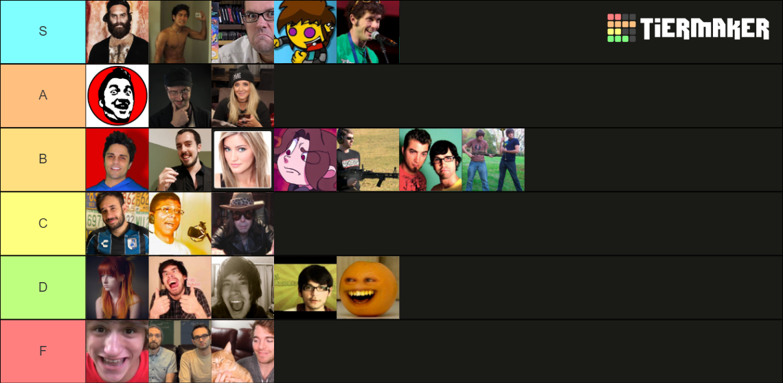 youtuber escala de poder Tier List (Community Rankings) - TierMaker