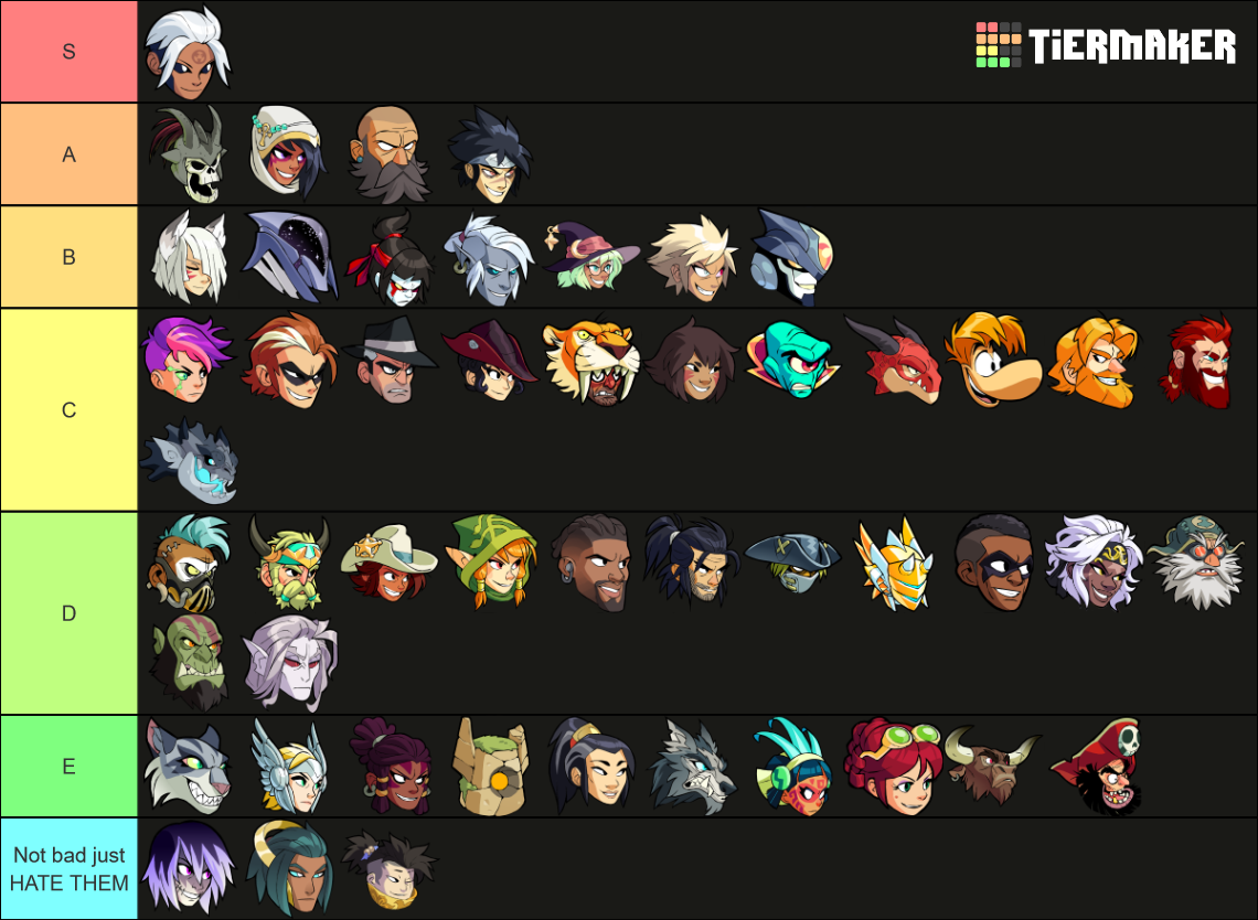 Recent Brawlhalla Tier Lists - TierMaker