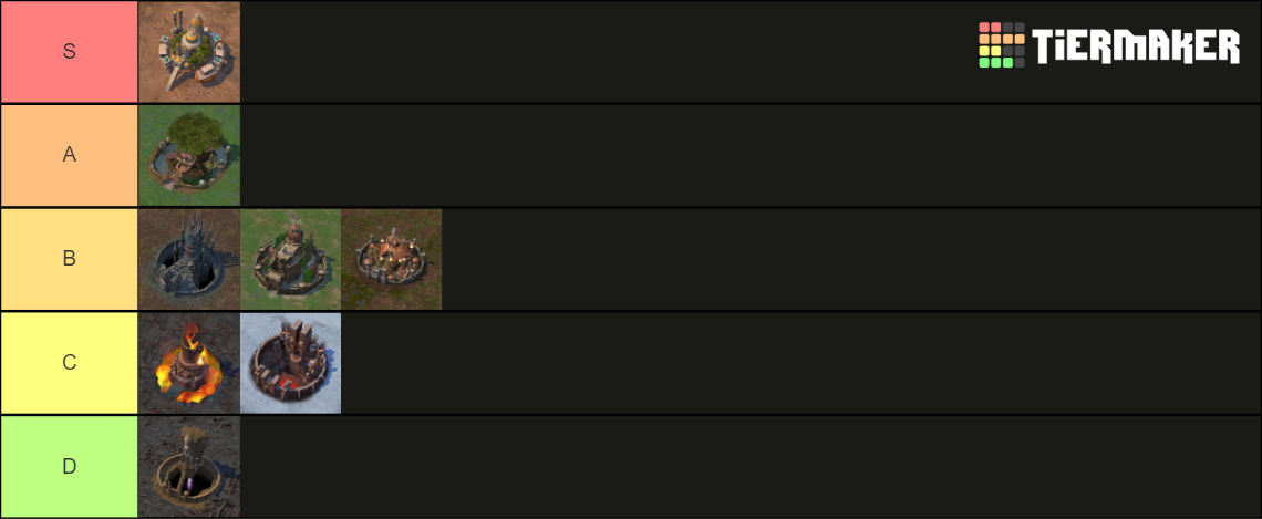 heroes of might and magic v tier list