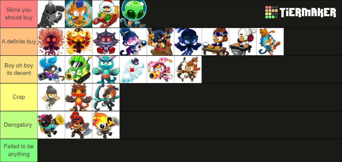 BTD6 hero skins Tier List Rankings) TierMaker