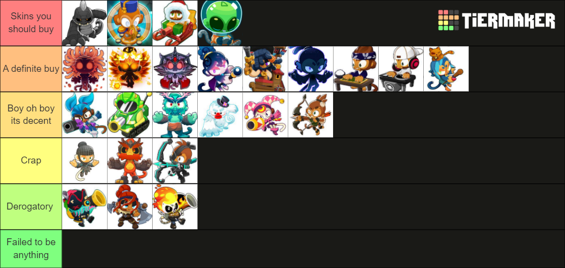 BTD6 Hero Skins Tier List Community Rankings TierMaker