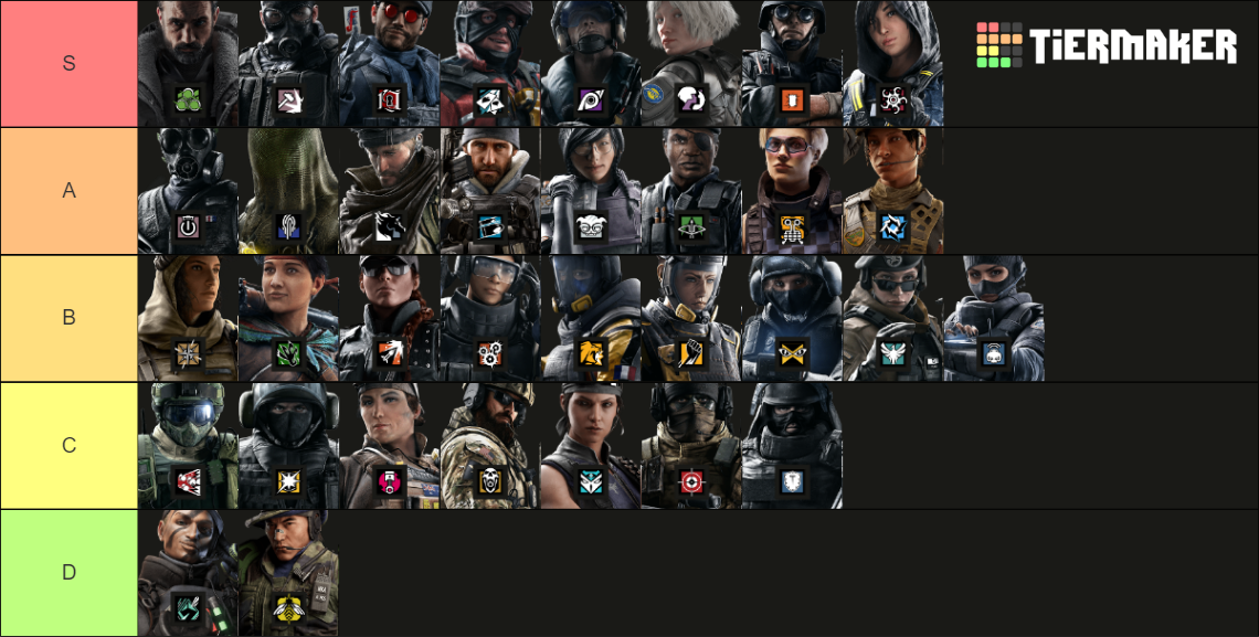 Rainbow Six Siege Attackers Year 8 Tier List (Community Rankings ...